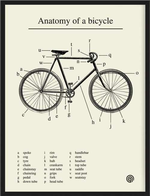 Pictogram Fiets Fiets Pictogram Fietsen